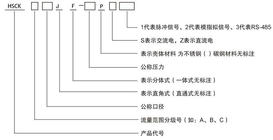 智能流量測(cè)控儀