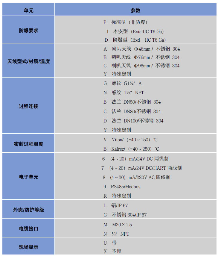 高頻雷達(dá)液位計(jì)