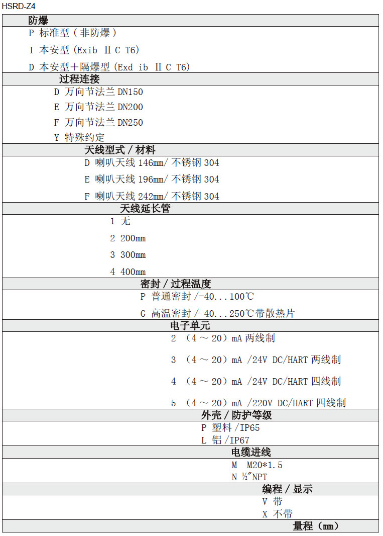 雷達(dá)液位計