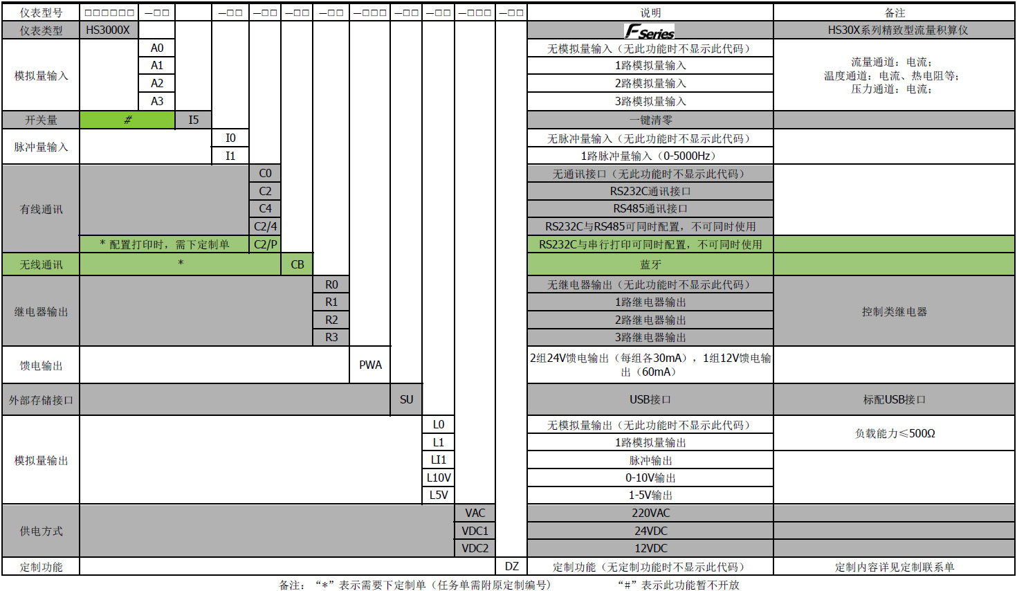 流量積算儀